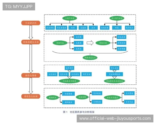 推动城市全民健身组织网络传播的内容发布机制，推动完善的全民健身工作机制